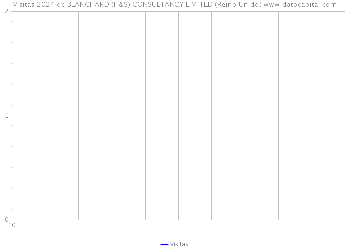 Visitas 2024 de BLANCHARD (H&S) CONSULTANCY LIMITED (Reino Unido) 