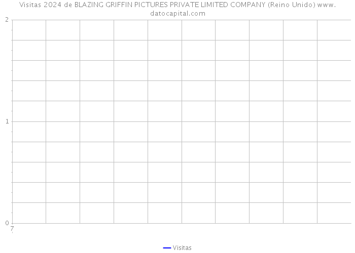 Visitas 2024 de BLAZING GRIFFIN PICTURES PRIVATE LIMITED COMPANY (Reino Unido) 