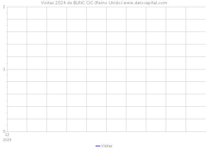 Visitas 2024 de BLINC CIC (Reino Unido) 