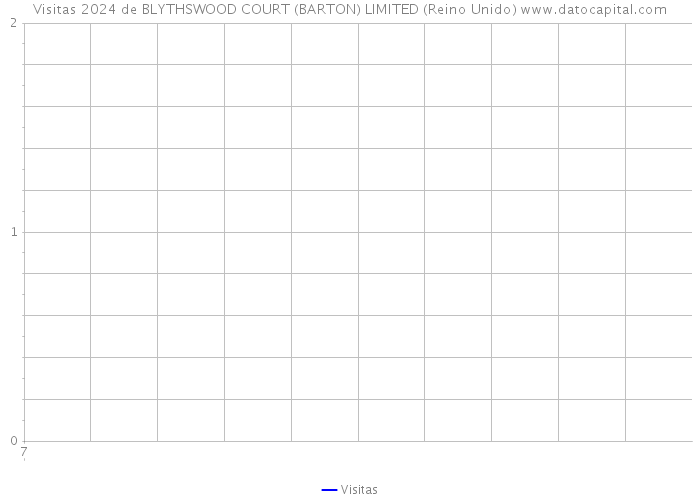 Visitas 2024 de BLYTHSWOOD COURT (BARTON) LIMITED (Reino Unido) 