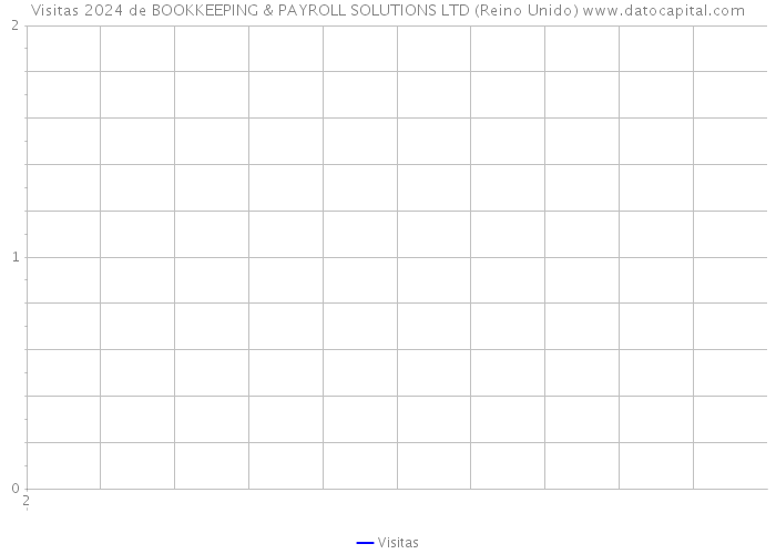 Visitas 2024 de BOOKKEEPING & PAYROLL SOLUTIONS LTD (Reino Unido) 