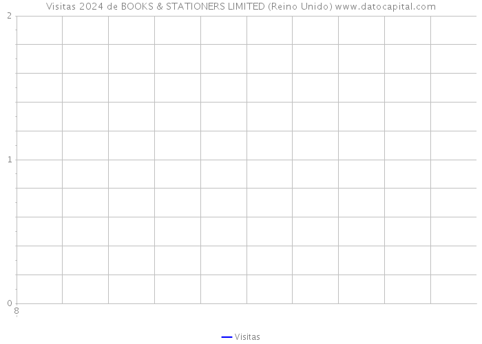 Visitas 2024 de BOOKS & STATIONERS LIMITED (Reino Unido) 
