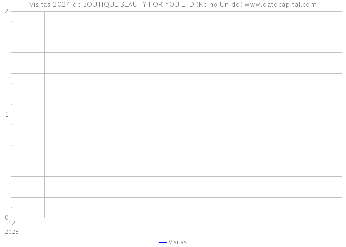 Visitas 2024 de BOUTIQUE BEAUTY FOR YOU LTD (Reino Unido) 