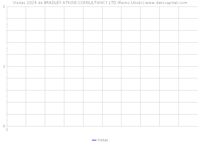 Visitas 2024 de BRADLEY ATKINS CONSULTANCY LTD (Reino Unido) 