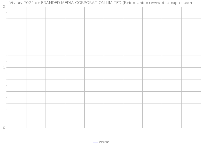 Visitas 2024 de BRANDED MEDIA CORPORATION LIMITED (Reino Unido) 