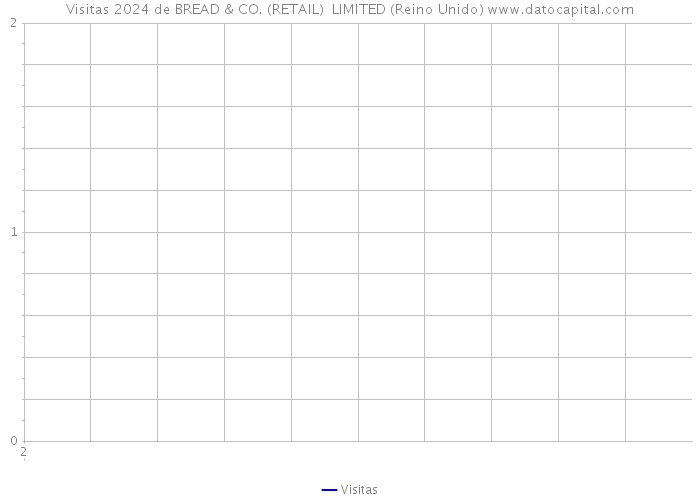 Visitas 2024 de BREAD & CO. (RETAIL) LIMITED (Reino Unido) 