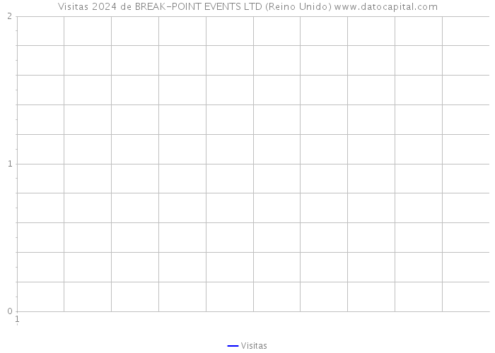 Visitas 2024 de BREAK-POINT EVENTS LTD (Reino Unido) 