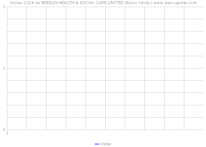Visitas 2024 de BRESLIN HEALTH & SOCIAL CARE LIMITED (Reino Unido) 