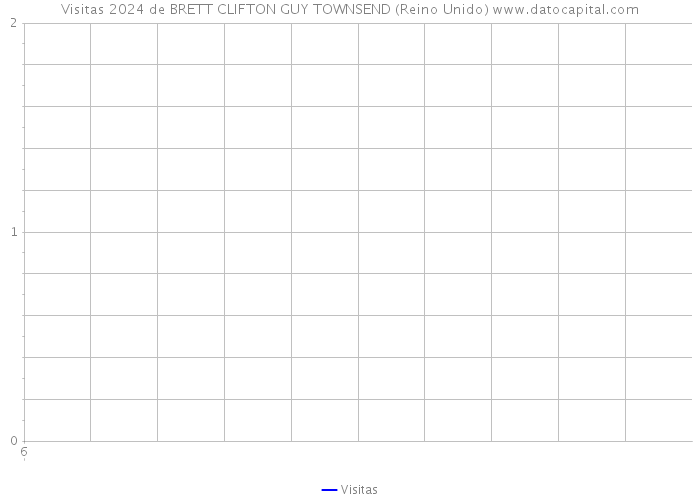 Visitas 2024 de BRETT CLIFTON GUY TOWNSEND (Reino Unido) 