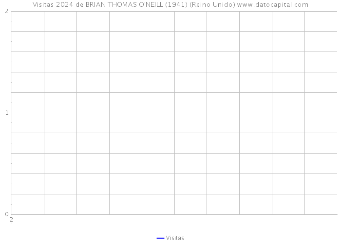 Visitas 2024 de BRIAN THOMAS O'NEILL (1941) (Reino Unido) 