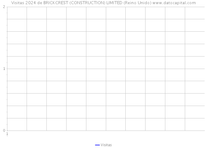 Visitas 2024 de BRICKCREST (CONSTRUCTION) LIMITED (Reino Unido) 