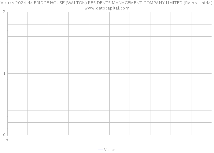 Visitas 2024 de BRIDGE HOUSE (WALTON) RESIDENTS MANAGEMENT COMPANY LIMITED (Reino Unido) 