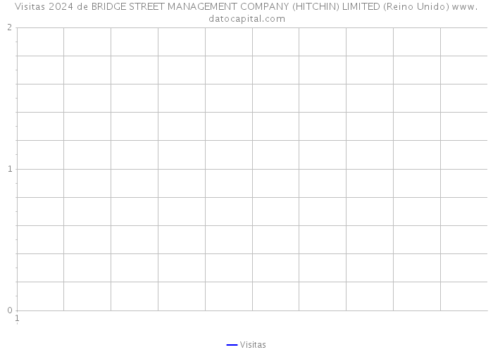 Visitas 2024 de BRIDGE STREET MANAGEMENT COMPANY (HITCHIN) LIMITED (Reino Unido) 