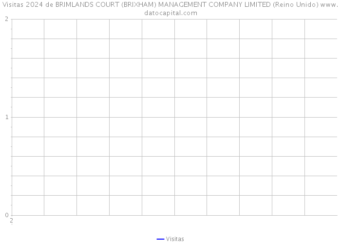 Visitas 2024 de BRIMLANDS COURT (BRIXHAM) MANAGEMENT COMPANY LIMITED (Reino Unido) 