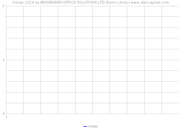 Visitas 2024 de BRISSENDEN OFFICE SOLUTIONS LTD (Reino Unido) 