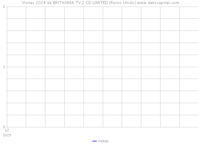 Visitas 2024 de BRITANNIA TV 2 CD LIMITED (Reino Unido) 