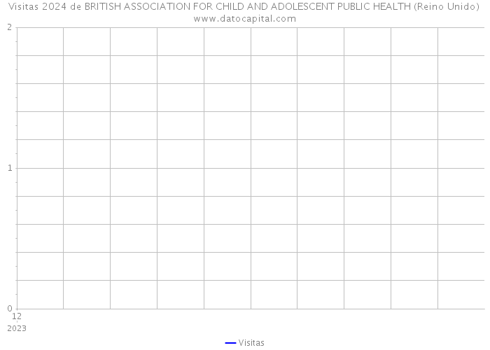 Visitas 2024 de BRITISH ASSOCIATION FOR CHILD AND ADOLESCENT PUBLIC HEALTH (Reino Unido) 