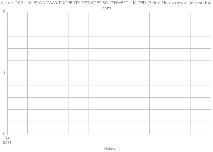 Visitas 2024 de BROADWAY PROPERTY SERVICES SOUTHWEST LIMITED (Reino Unido) 