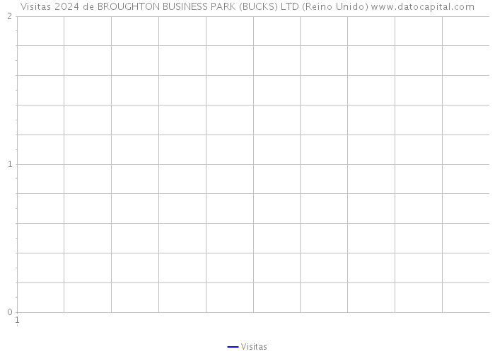 Visitas 2024 de BROUGHTON BUSINESS PARK (BUCKS) LTD (Reino Unido) 