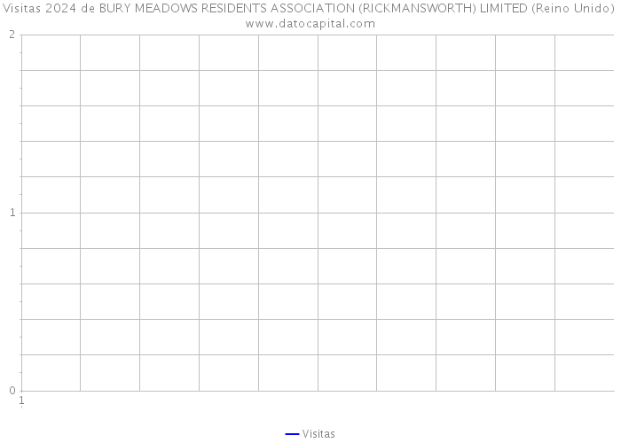 Visitas 2024 de BURY MEADOWS RESIDENTS ASSOCIATION (RICKMANSWORTH) LIMITED (Reino Unido) 