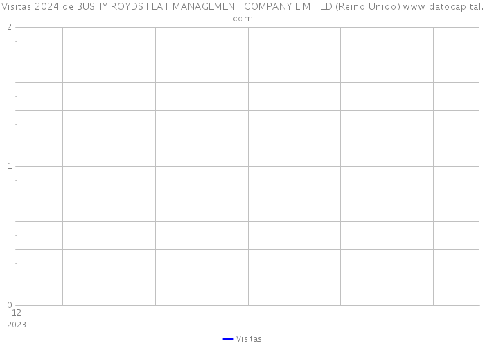 Visitas 2024 de BUSHY ROYDS FLAT MANAGEMENT COMPANY LIMITED (Reino Unido) 