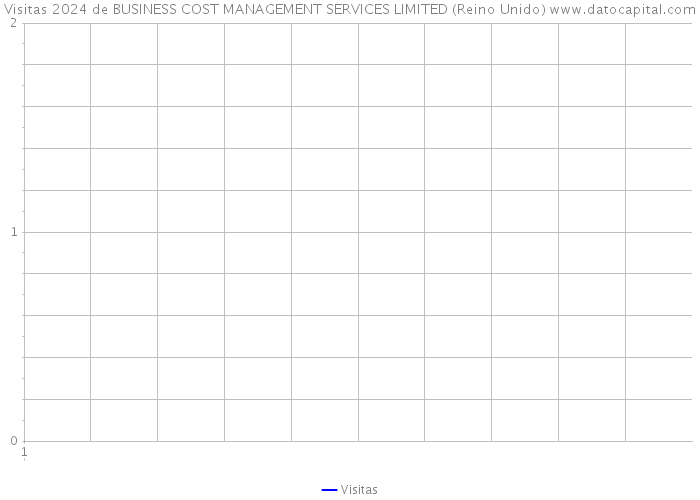 Visitas 2024 de BUSINESS COST MANAGEMENT SERVICES LIMITED (Reino Unido) 