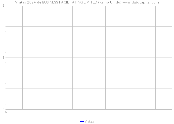 Visitas 2024 de BUSINESS FACILITATING LIMITED (Reino Unido) 