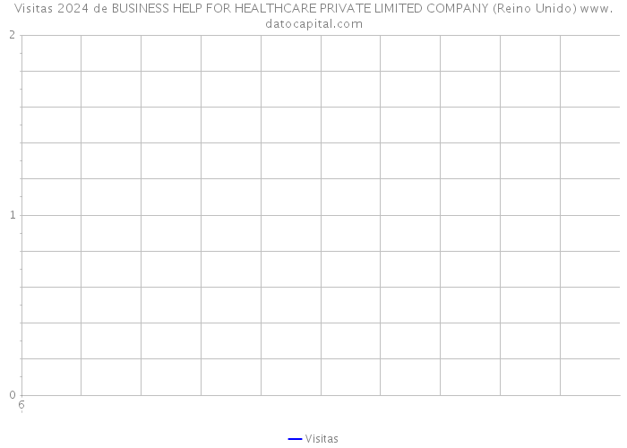 Visitas 2024 de BUSINESS HELP FOR HEALTHCARE PRIVATE LIMITED COMPANY (Reino Unido) 