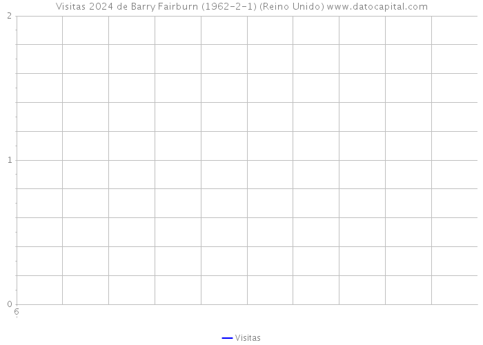 Visitas 2024 de Barry Fairburn (1962-2-1) (Reino Unido) 