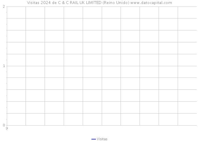 Visitas 2024 de C & C RAIL UK LIMITED (Reino Unido) 