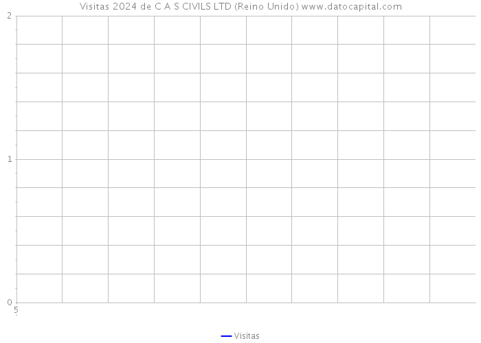 Visitas 2024 de C A S CIVILS LTD (Reino Unido) 