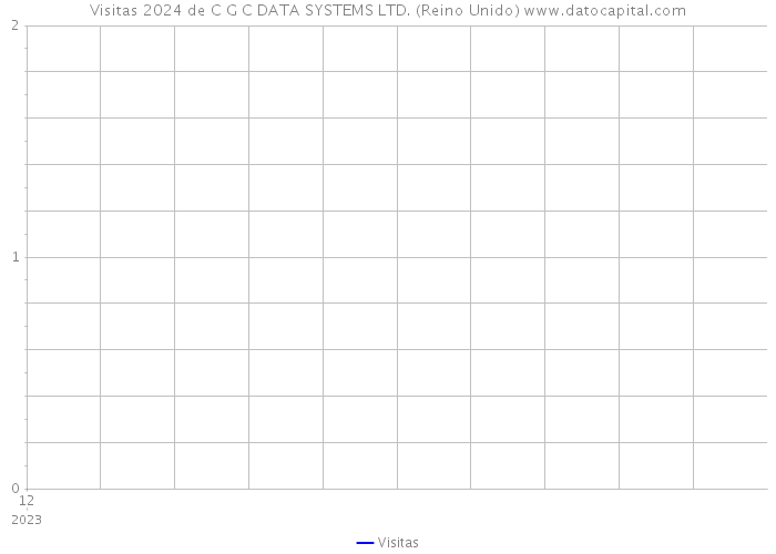 Visitas 2024 de C G C DATA SYSTEMS LTD. (Reino Unido) 