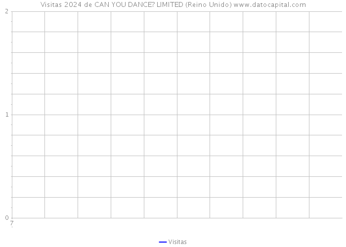 Visitas 2024 de CAN YOU DANCE? LIMITED (Reino Unido) 
