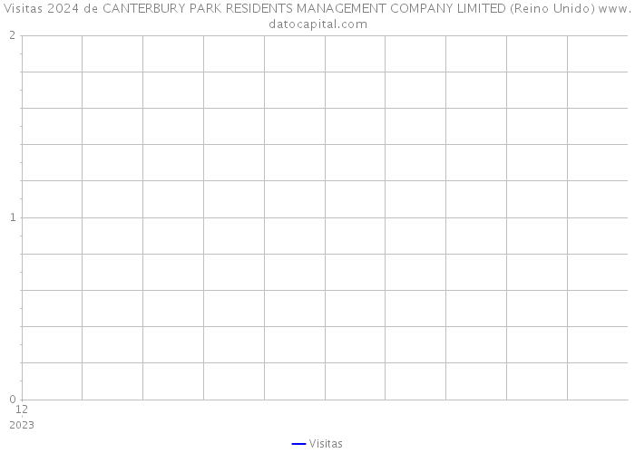 Visitas 2024 de CANTERBURY PARK RESIDENTS MANAGEMENT COMPANY LIMITED (Reino Unido) 