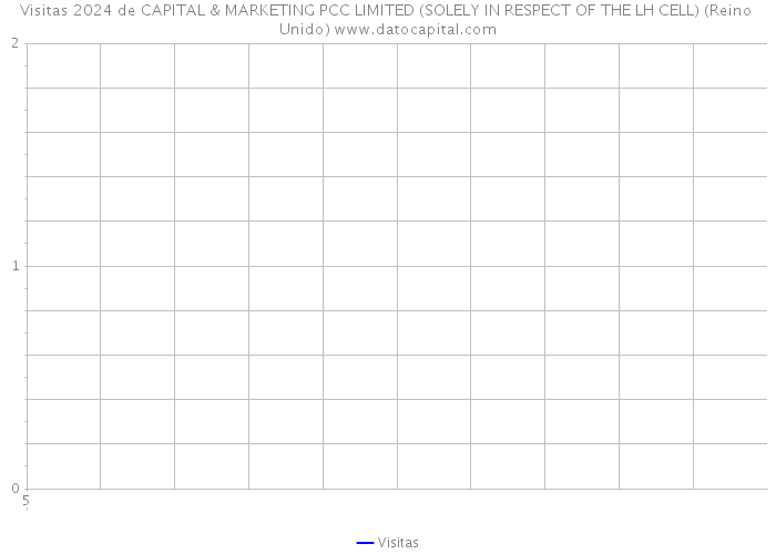 Visitas 2024 de CAPITAL & MARKETING PCC LIMITED (SOLELY IN RESPECT OF THE LH CELL) (Reino Unido) 