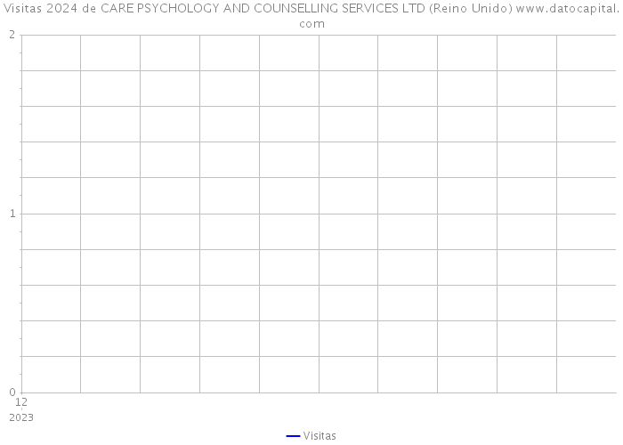 Visitas 2024 de CARE PSYCHOLOGY AND COUNSELLING SERVICES LTD (Reino Unido) 