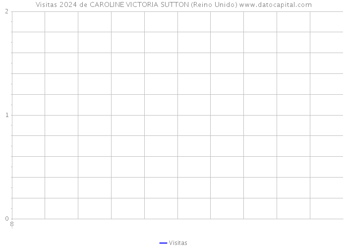 Visitas 2024 de CAROLINE VICTORIA SUTTON (Reino Unido) 