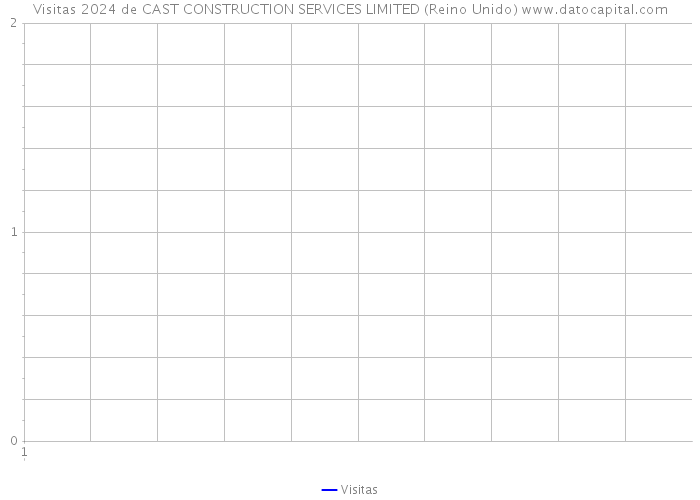 Visitas 2024 de CAST CONSTRUCTION SERVICES LIMITED (Reino Unido) 