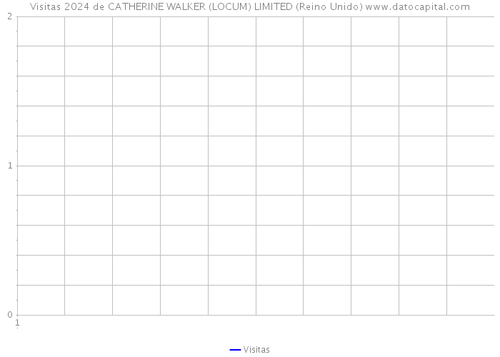 Visitas 2024 de CATHERINE WALKER (LOCUM) LIMITED (Reino Unido) 