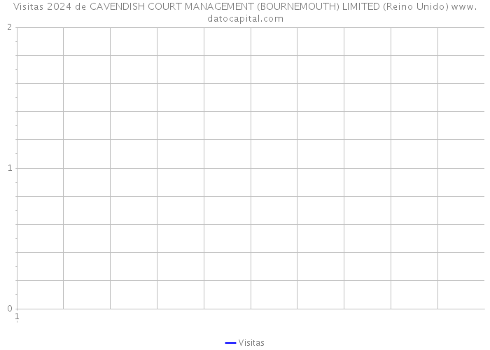 Visitas 2024 de CAVENDISH COURT MANAGEMENT (BOURNEMOUTH) LIMITED (Reino Unido) 