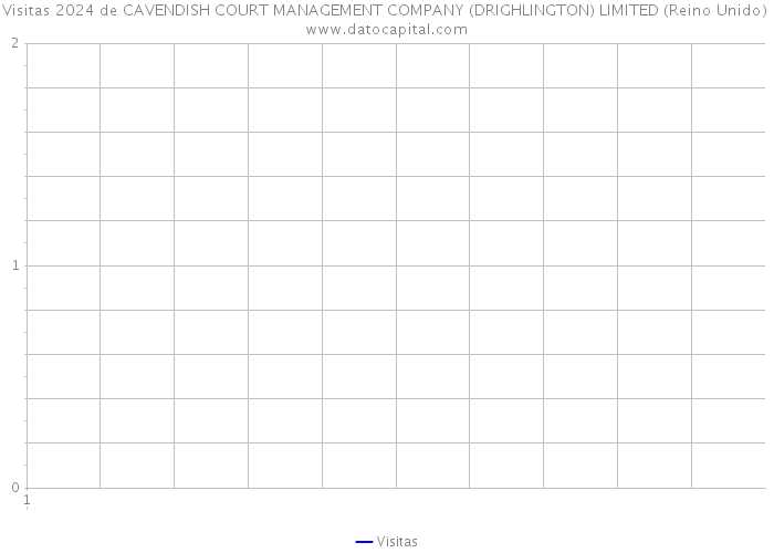 Visitas 2024 de CAVENDISH COURT MANAGEMENT COMPANY (DRIGHLINGTON) LIMITED (Reino Unido) 