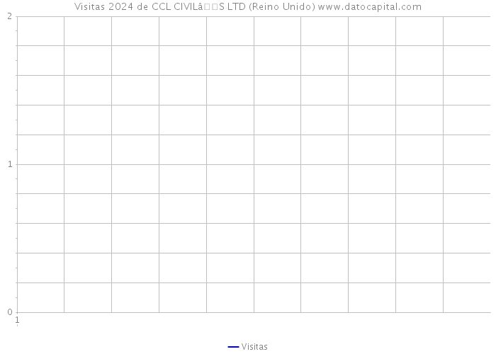 Visitas 2024 de CCL CIVILâS LTD (Reino Unido) 