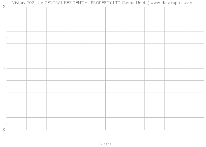 Visitas 2024 de CENTRAL RESIDENTIAL PROPERTY LTD (Reino Unido) 