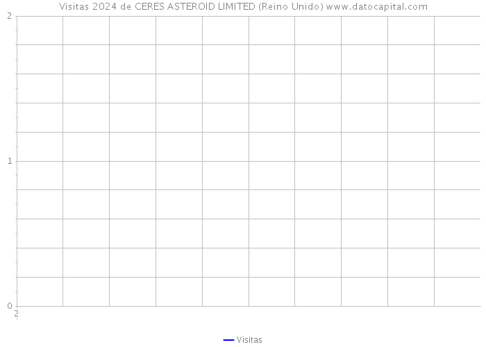 Visitas 2024 de CERES ASTEROID LIMITED (Reino Unido) 