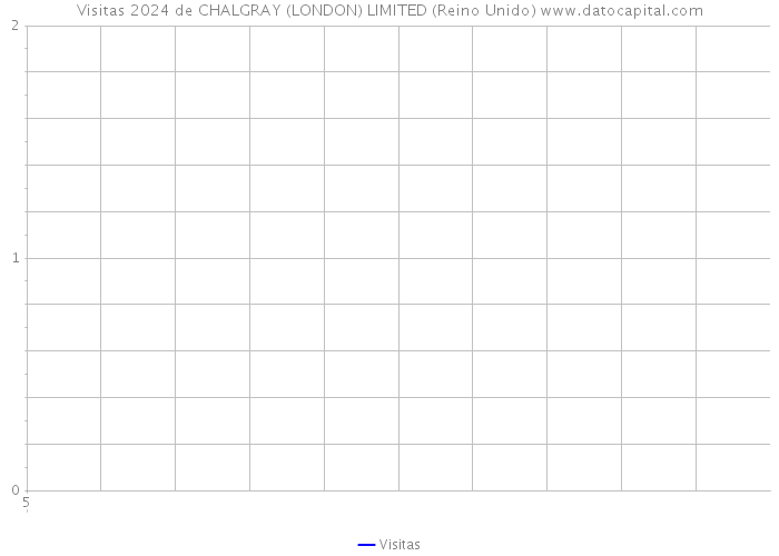 Visitas 2024 de CHALGRAY (LONDON) LIMITED (Reino Unido) 