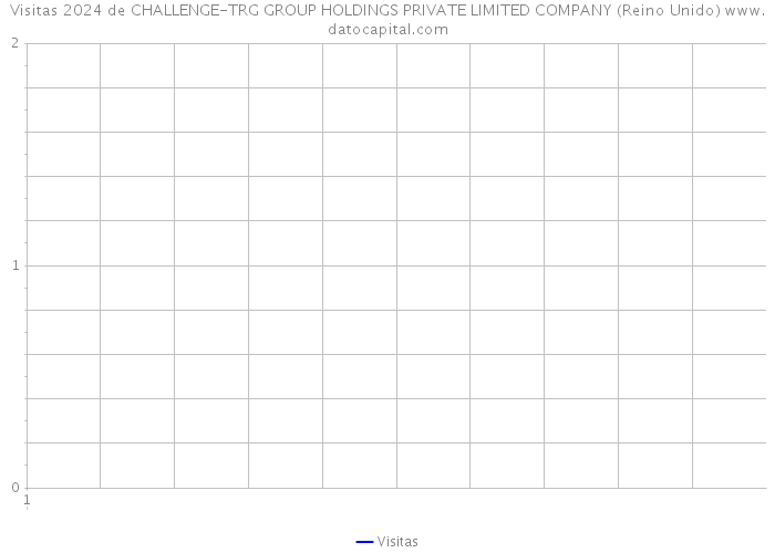 Visitas 2024 de CHALLENGE-TRG GROUP HOLDINGS PRIVATE LIMITED COMPANY (Reino Unido) 