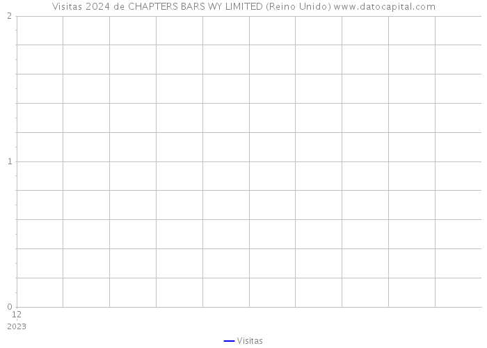 Visitas 2024 de CHAPTERS BARS WY LIMITED (Reino Unido) 