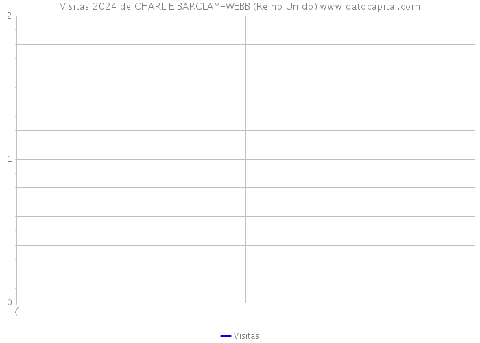 Visitas 2024 de CHARLIE BARCLAY-WEBB (Reino Unido) 