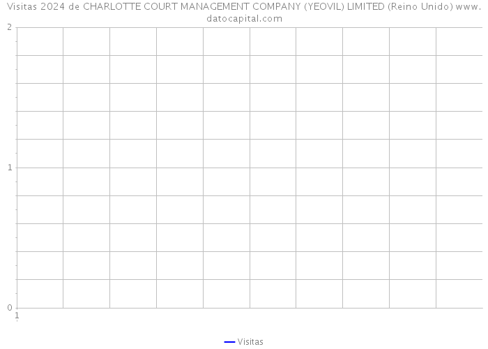 Visitas 2024 de CHARLOTTE COURT MANAGEMENT COMPANY (YEOVIL) LIMITED (Reino Unido) 