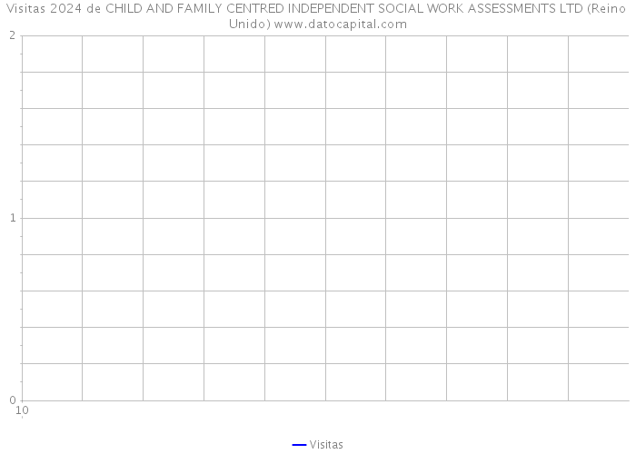 Visitas 2024 de CHILD AND FAMILY CENTRED INDEPENDENT SOCIAL WORK ASSESSMENTS LTD (Reino Unido) 